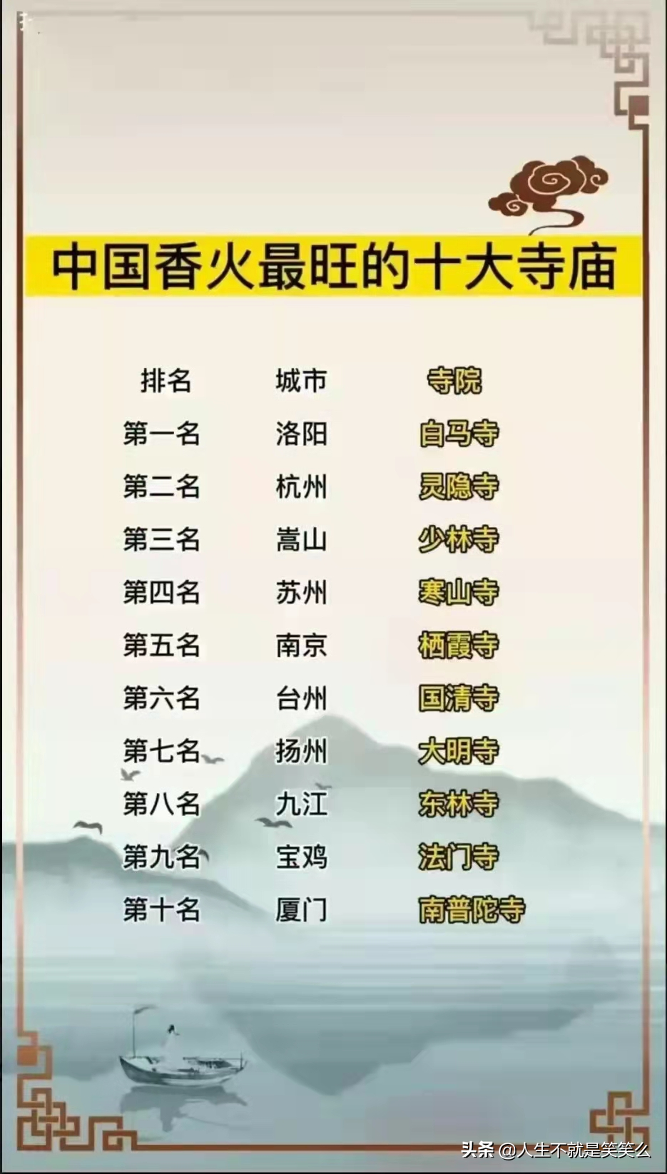 南普陀寺求什么最灵(嵩山少林寺杭州灵隐寺，中国香火最旺的10座寺庙，福建有一座上榜)