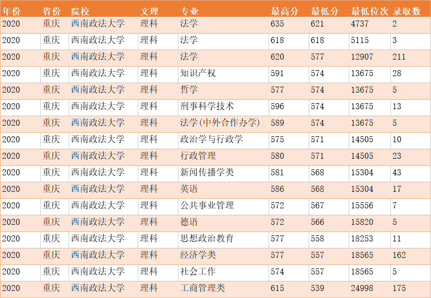 恭喜！中国首个人权学院在西南政法大学揭牌，此外还有一个好消息
