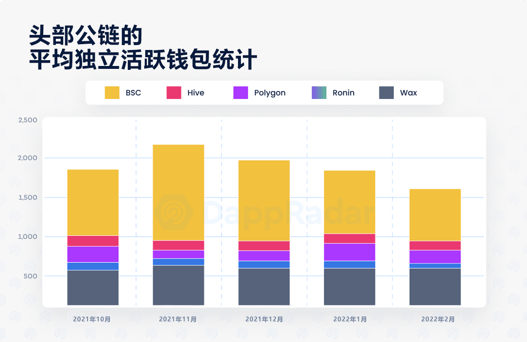 EOS 两年空白期发展回顾与生态重塑