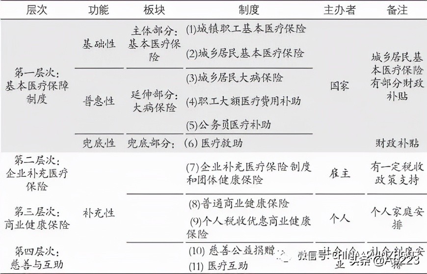 中国健康管理商业模式1