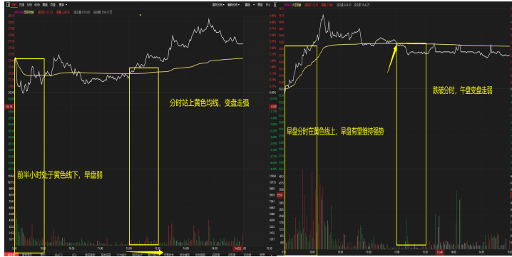 分时上的买卖技巧，写给不会做T的朋友，读懂就是高手