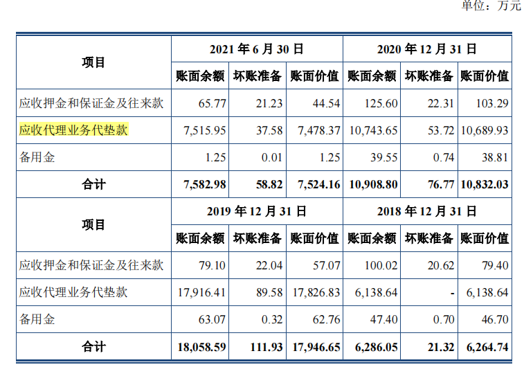 二次冲刺的木业股份难掩信披不清顽疾，营收净利双降