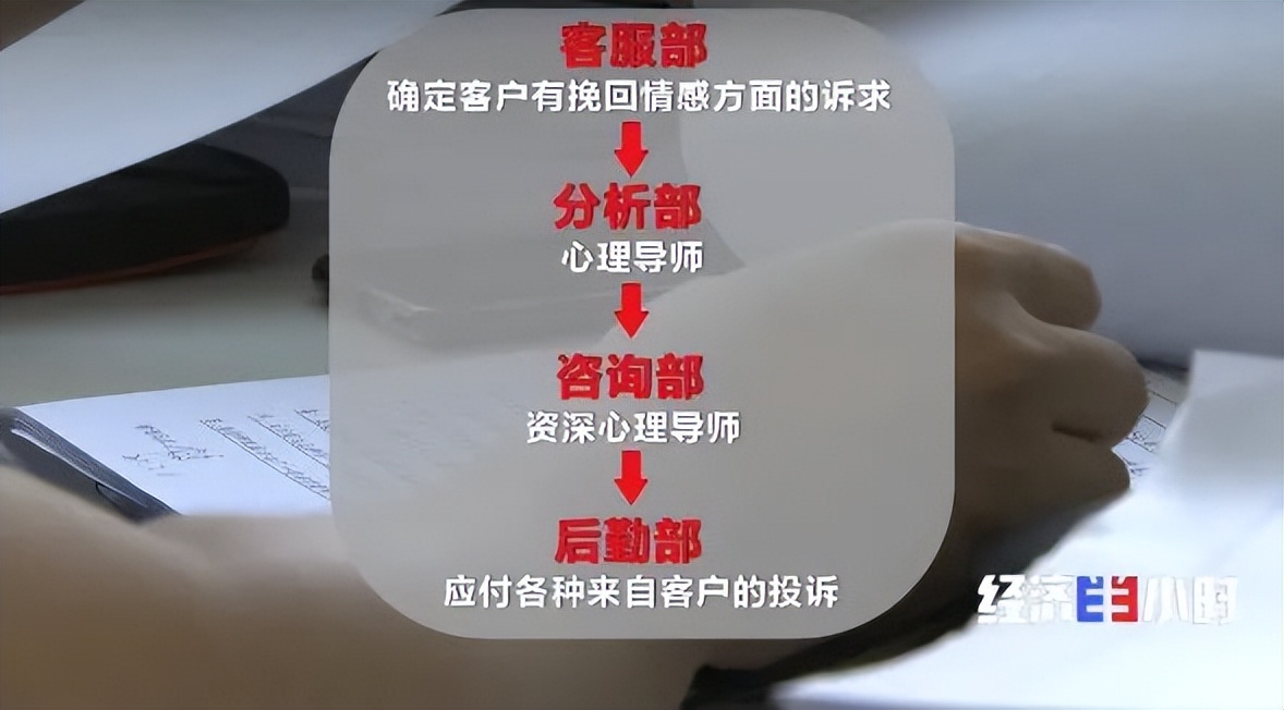 央视曝光：“情感挽回”骗局！已有5000多人被骗