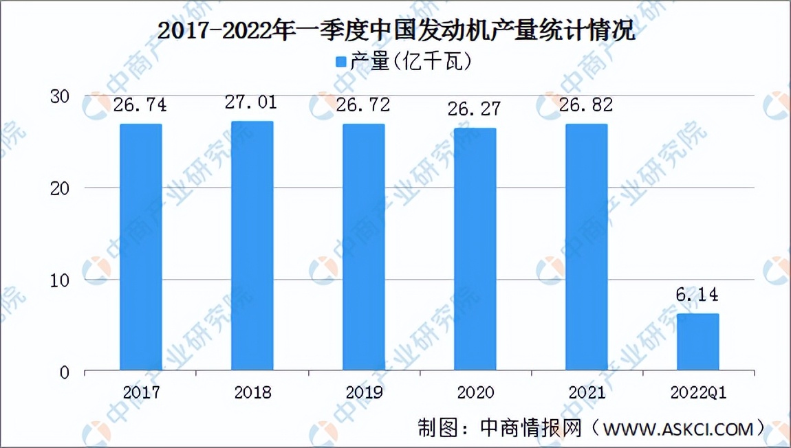 2022年中国工程机械行业产业链上中下游市场剖析