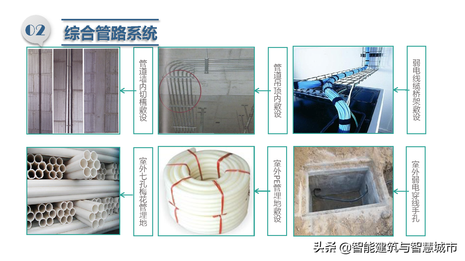 智慧校园总体解决方案