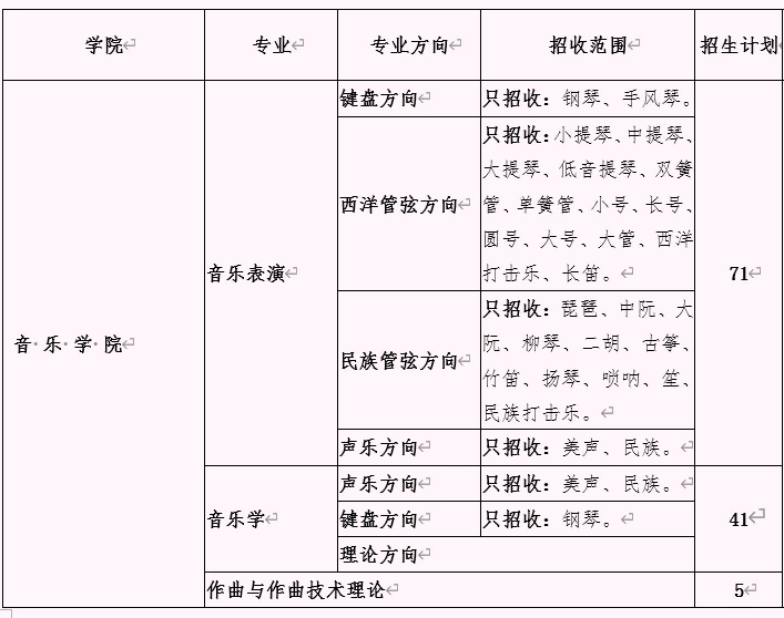 5大艺术专业招生449人，青岛大学发布2021年艺术类专业招生计划