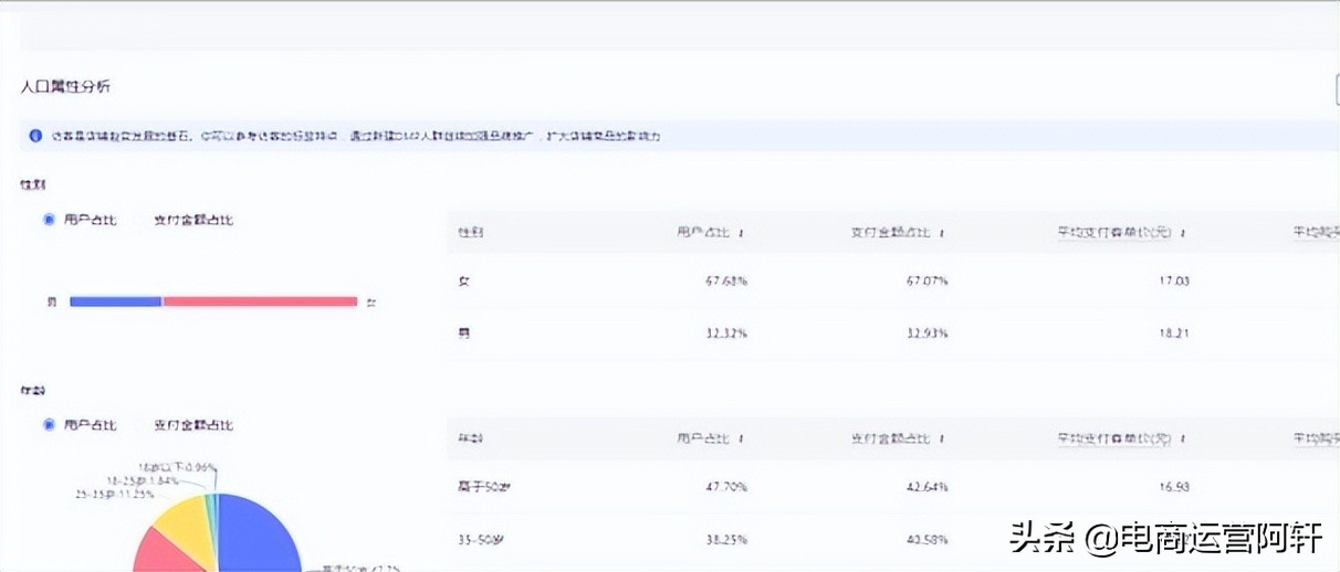 拼多多如何快速获取上万免费流量？月入100万级商家是这样做的