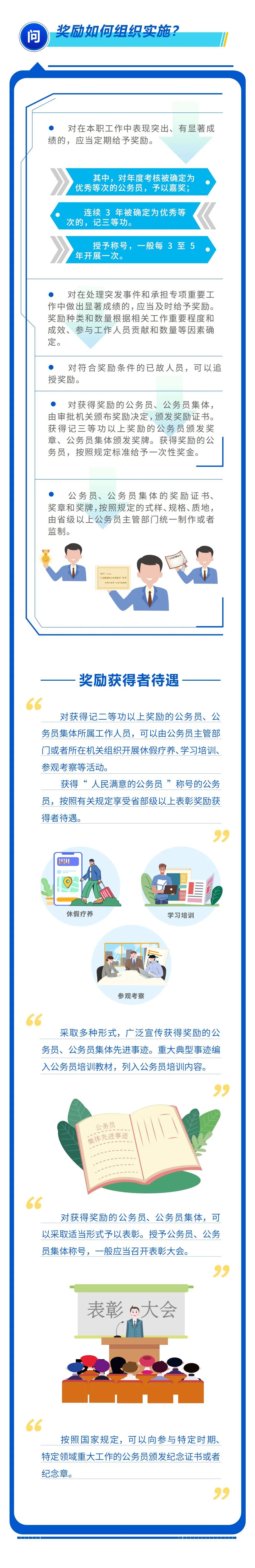 【公务员法及配套法规解读】第十六期：公务员奖励规定