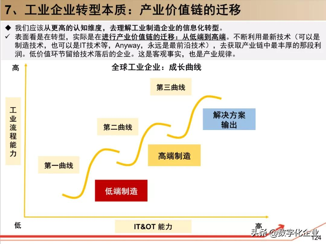 西门子•工业软件：研究框架（125页）