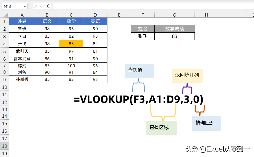 Vlookup的使用方法，这3点需要特别注意下，不然就会出错