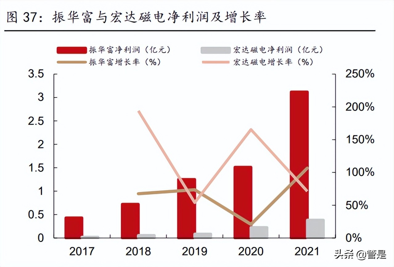 振华科技研究报告：军用电子元器件龙头，行业助力高速发展