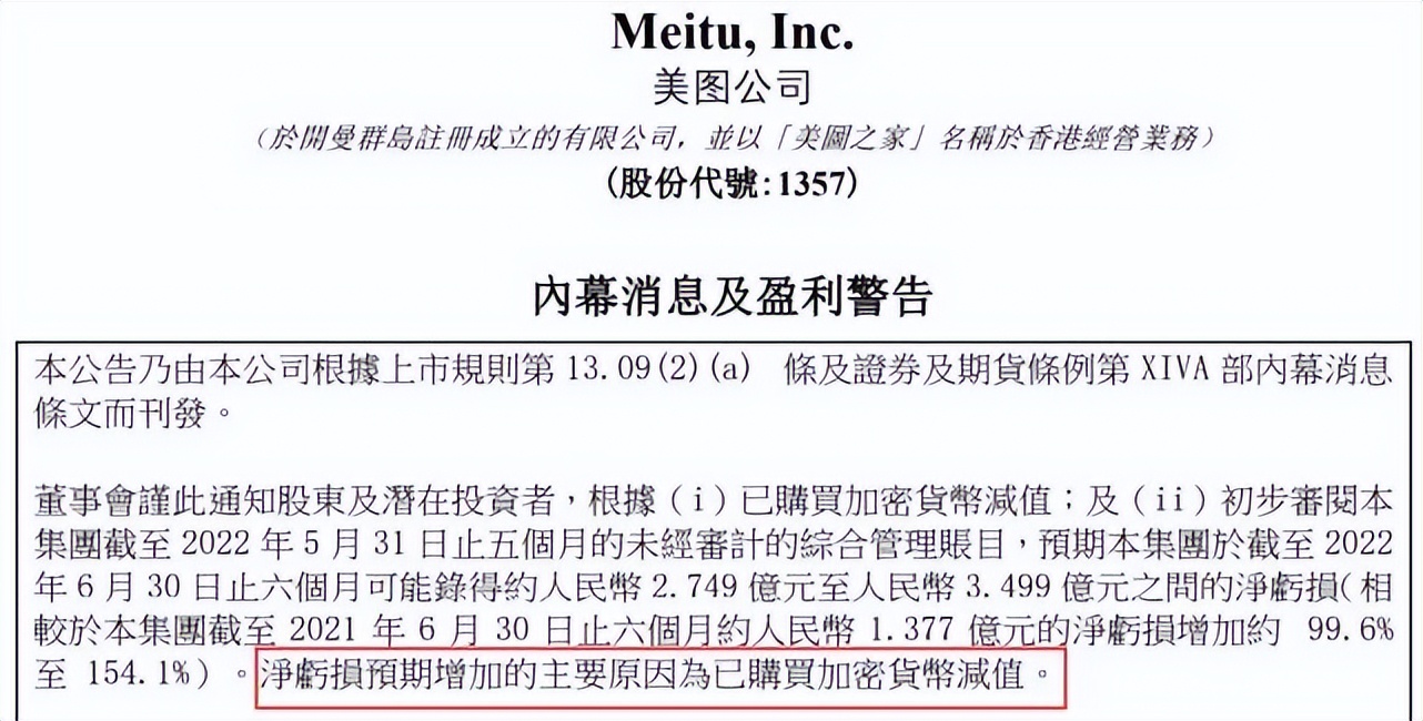 美图“不务正业”炒币亏惨了：180天巨亏3亿！董事会：仍保持乐观