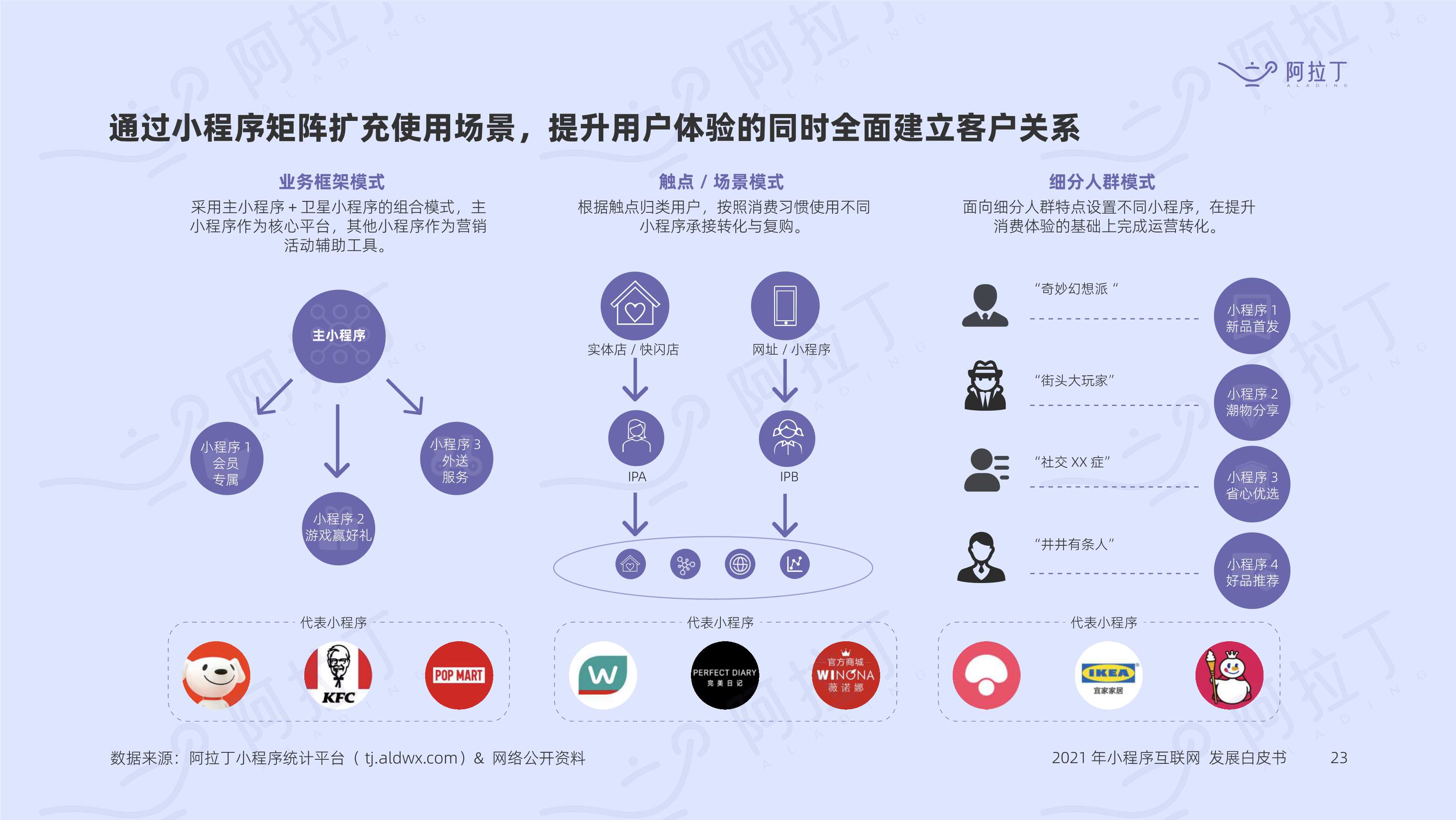 小程序互联网发展白皮书2021