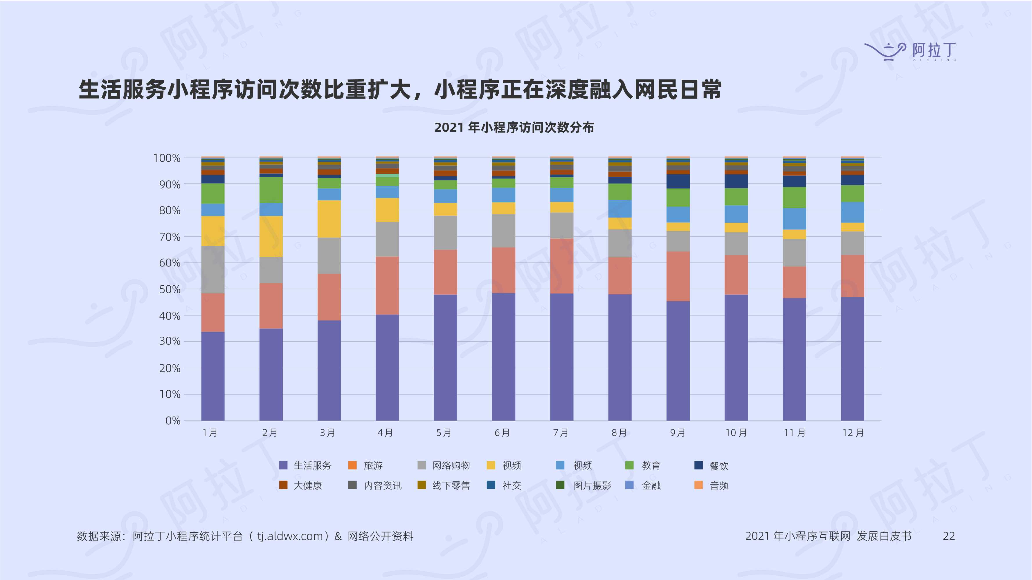 小程序互联网发展白皮书2021