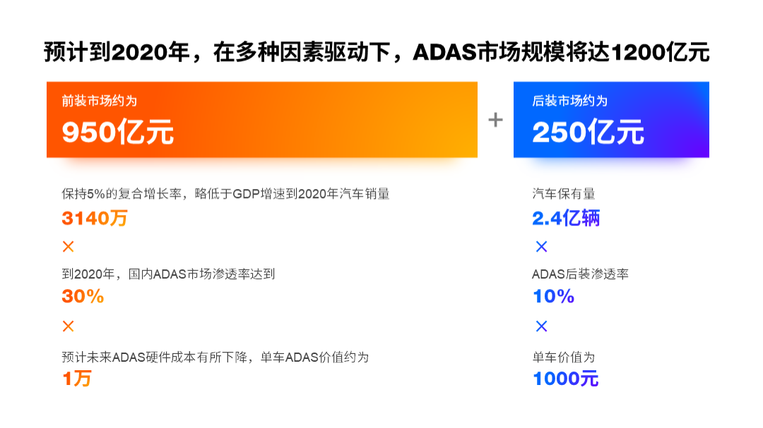 PPT排版从6分直接提到10分？这2个玩法超高！老手蕞爱用