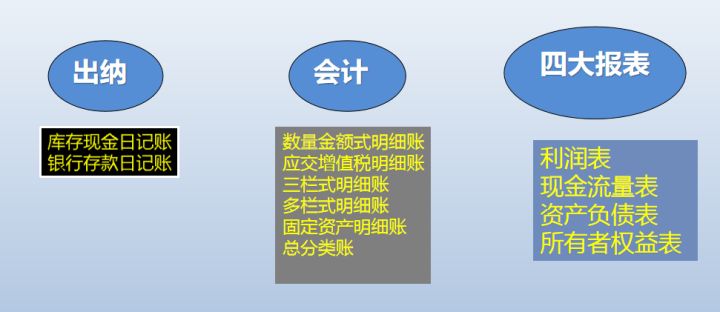 会计是怎么做账的？28页会计做账流程，努力做一个优秀的会计