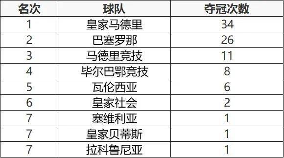 欧冠皇马和巴萨哪个好(数说足球——巴萨皇马近29年谁表现更出色)