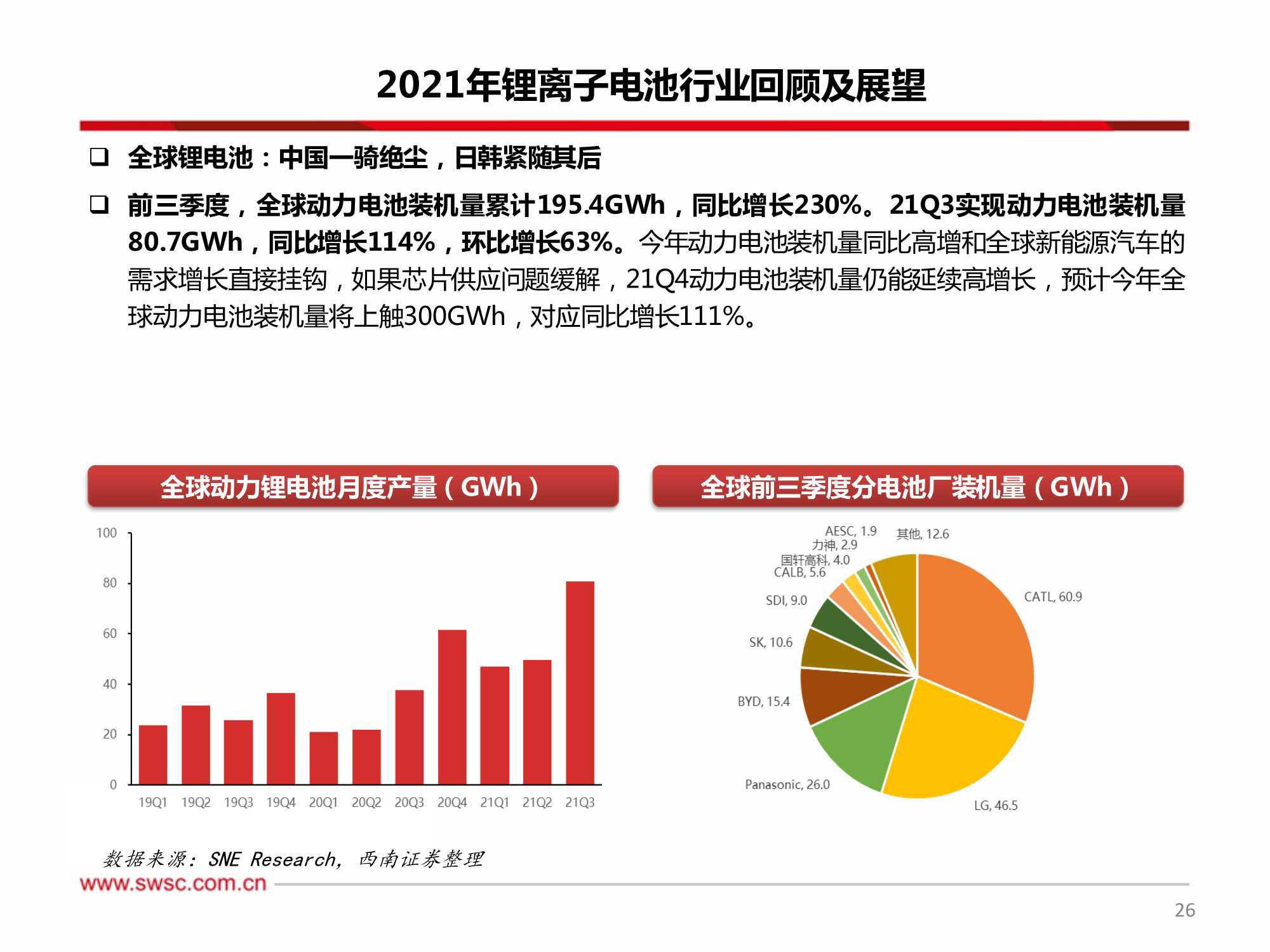 新能源行业2022年投资策略：关注细分景气，技术变换带来机会