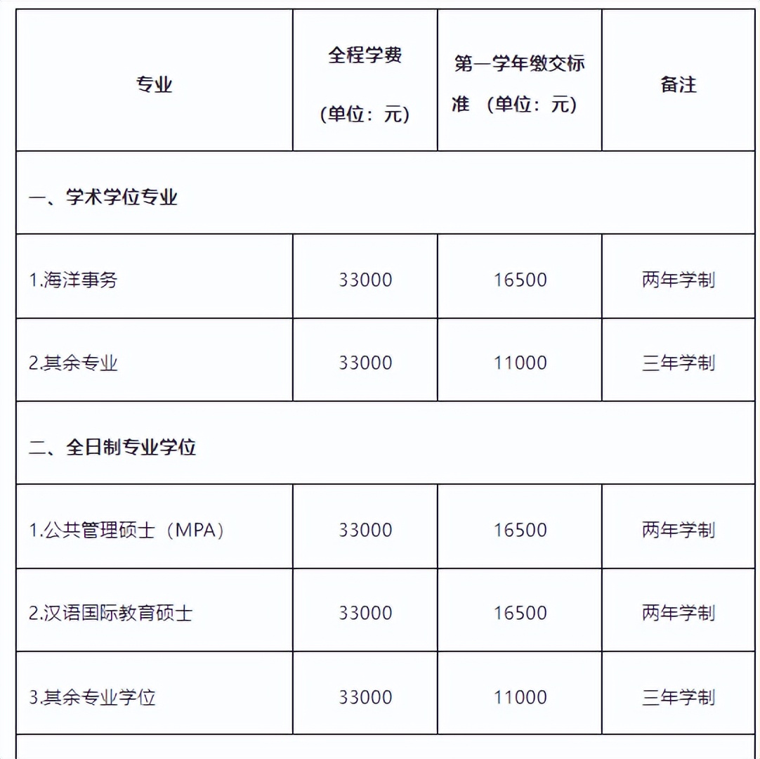 这些院校超豪横，考上不用交学费