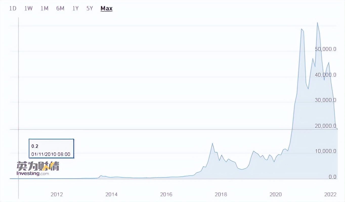 30年30万倍？比茅台还疯狂的茶叶