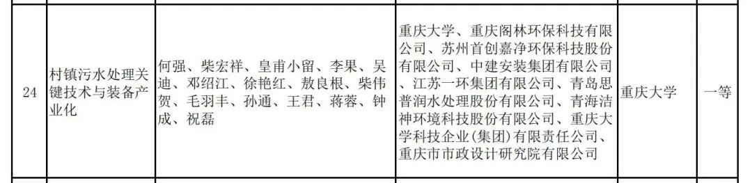 重庆大学荣获两项“2021年度华夏建设科学技术奖”一等奖