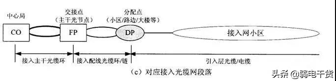 什么三網(wǎng)合一？三網(wǎng)合一如何建設(shè)？