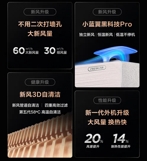 家电博主经验之谈新风机不吃香了，现在冬天关窗透气，流行会呼吸的空调