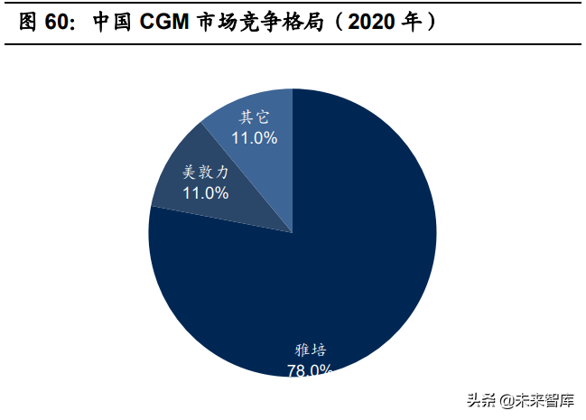 医疗器械之血糖监测行业深度研究：技术迭代，市场广阔