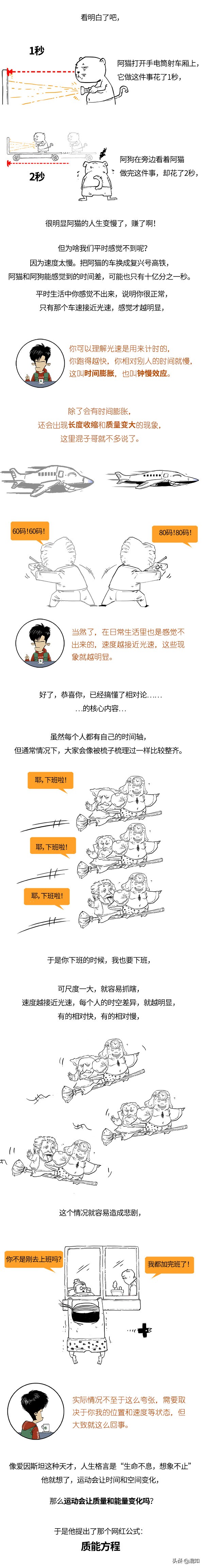 一分鐘看懂相對論