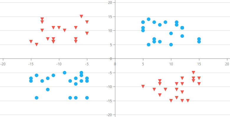 如何使用B/S开发工具DevExtreme的图表控件 - 自定义轴位置？