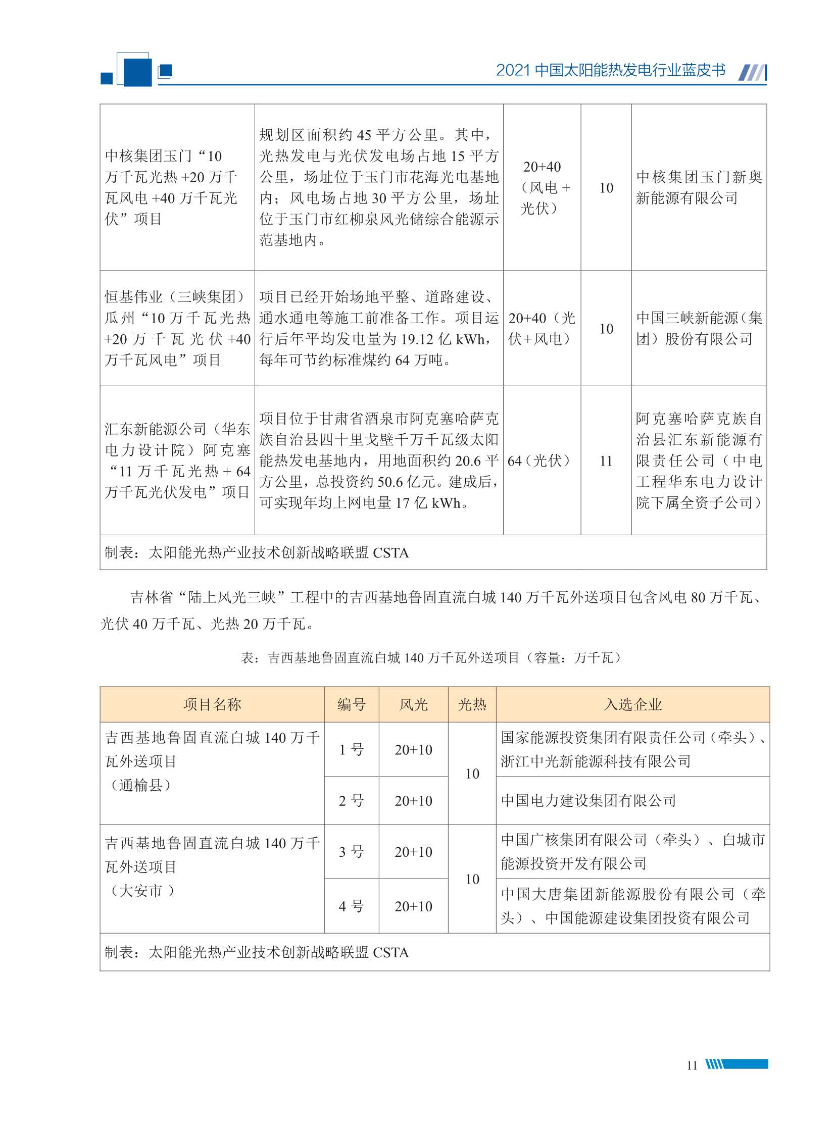 2021中国太阳能热发电行业蓝皮书