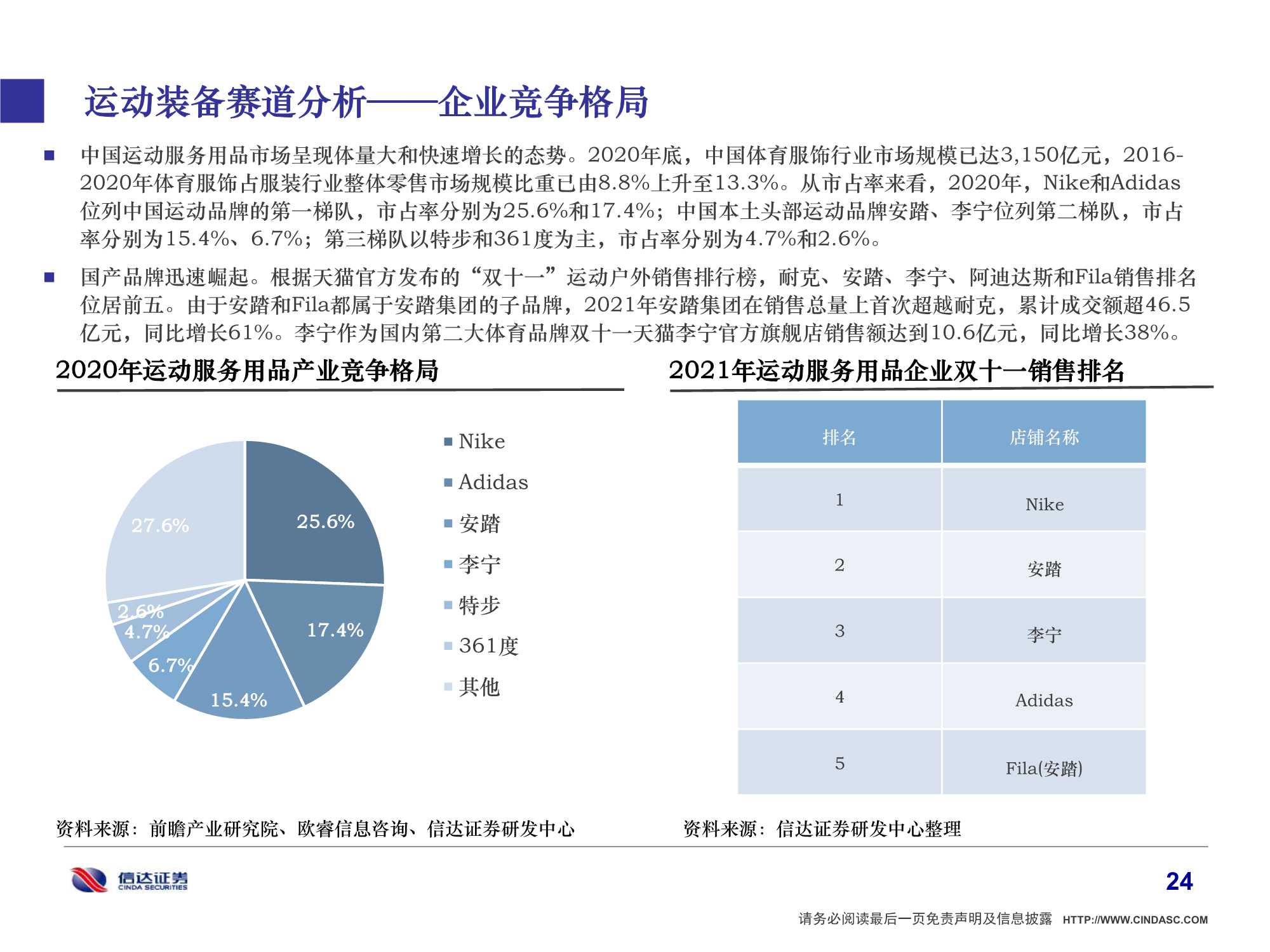 2022年中国体育产业研究报告：体育强则中国强