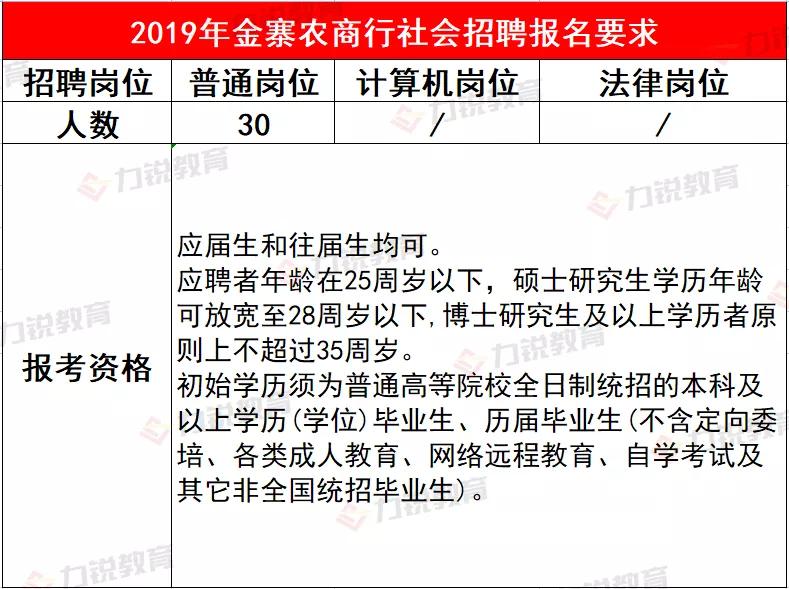 金寨农商行近3年社会招聘条件&笔试分数线