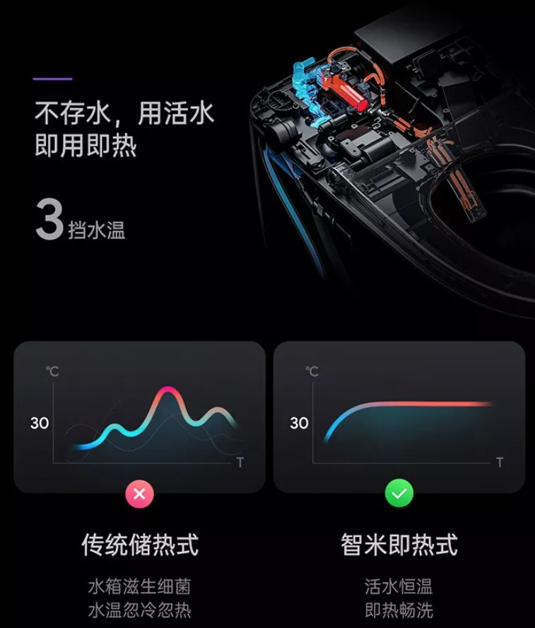 智米智能马桶M1体验：这家中国科技公司让如厕比做SPA还爽