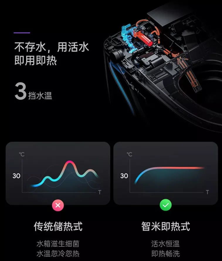 智米智能馬桶M1體驗：這家中國科技公司讓如廁比做SPA還爽
