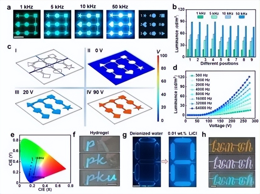北大孟鸿课题组在共平面电极交流电致发光器件的研究中取得进展