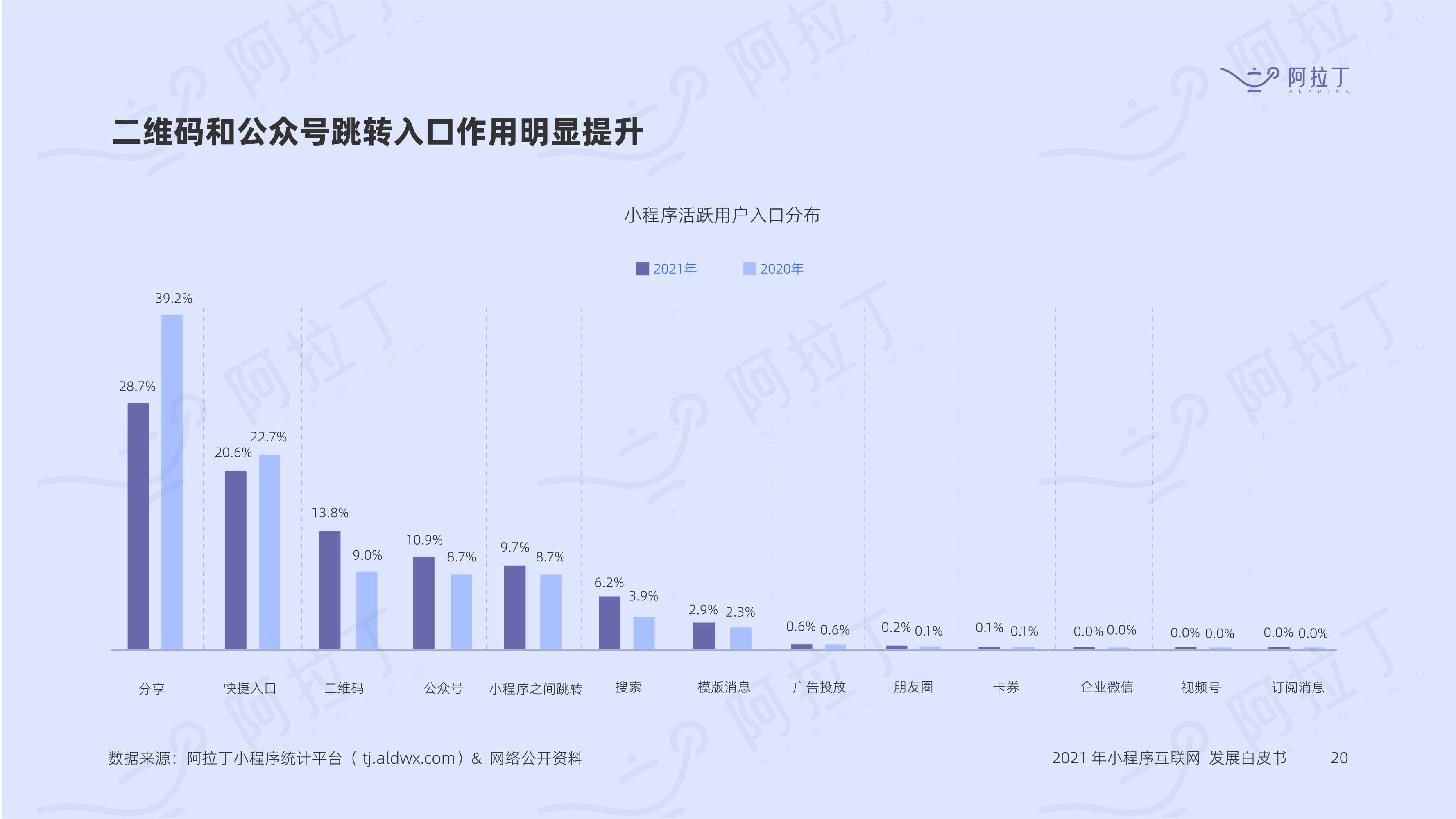 小程序互联网发展白皮书2021