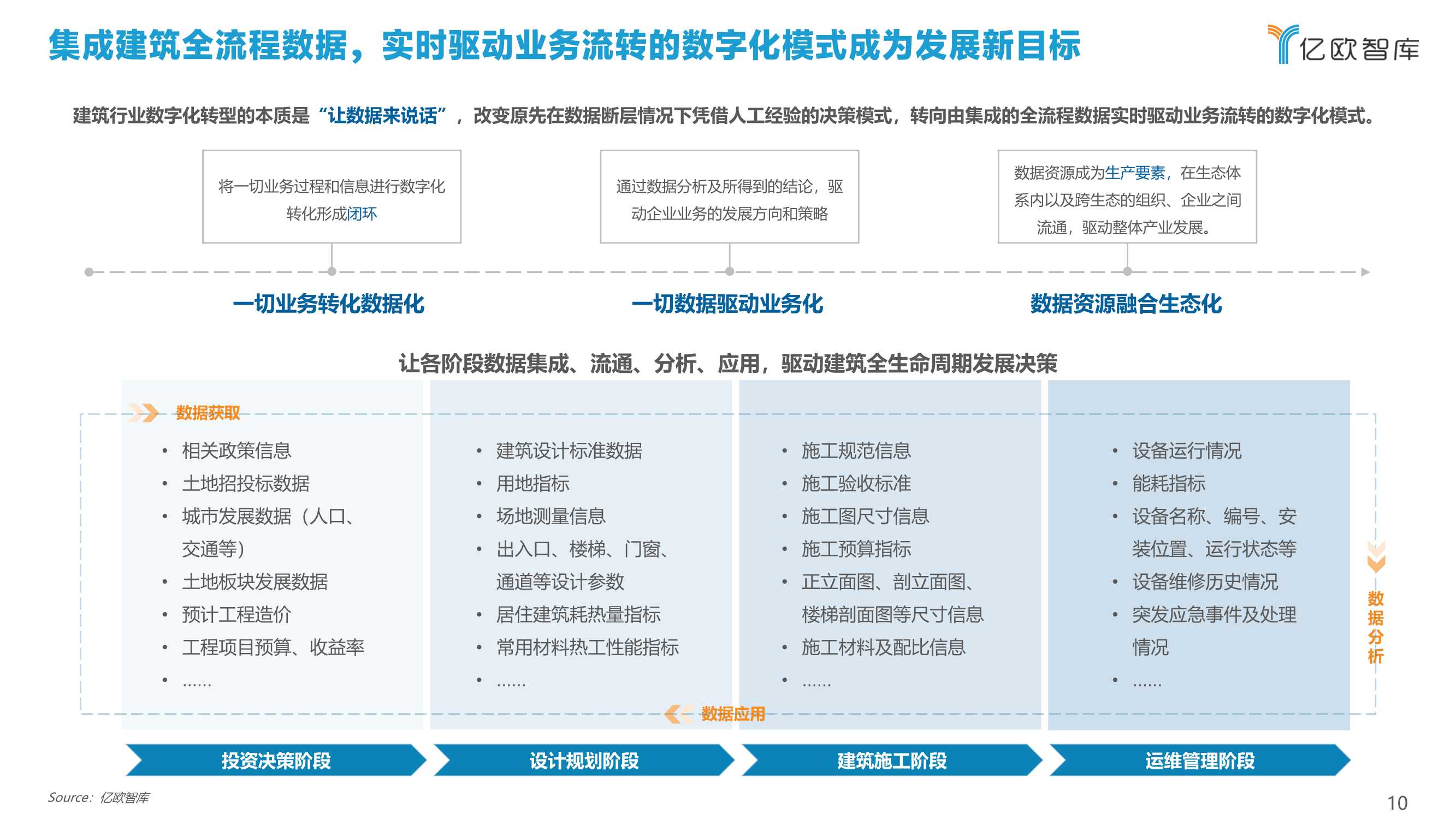 2022中国建筑行业数字化转型研究报告（40页）