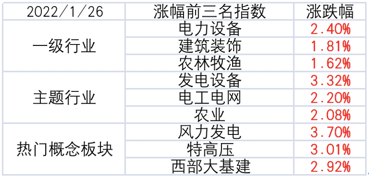 「市场点评」丨 医药股延续弱势 券商股走强