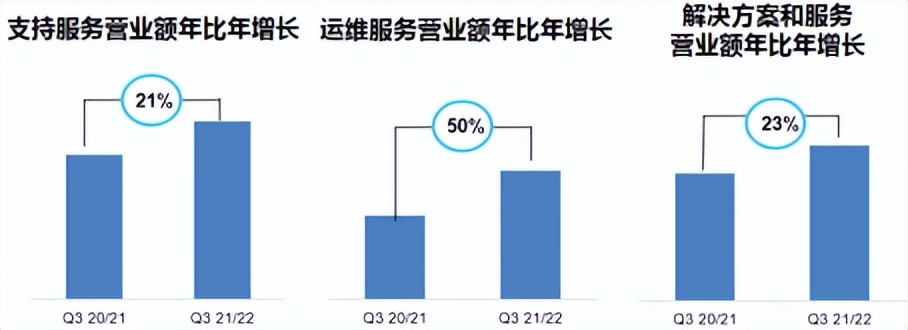 联想“贝塞尔曲线”：描摹穿越周期新引擎
