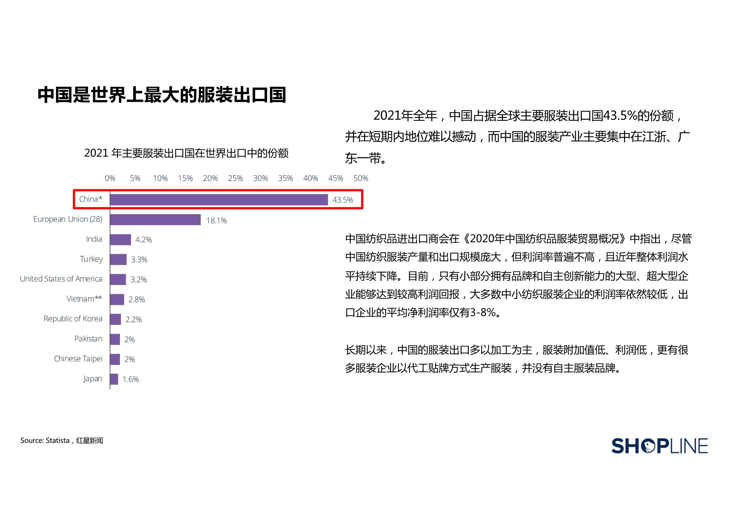 三大方向！五大维度！2022服装行业出海营销报告（71页）