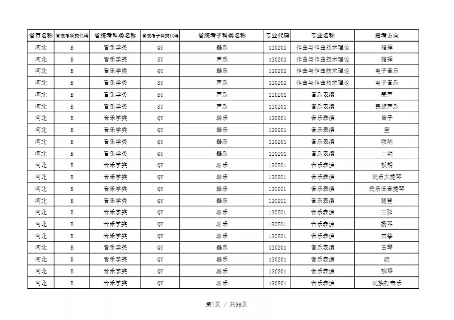 天津音乐学院2022本科招生简章！校考专业与各省统考子科类对照表