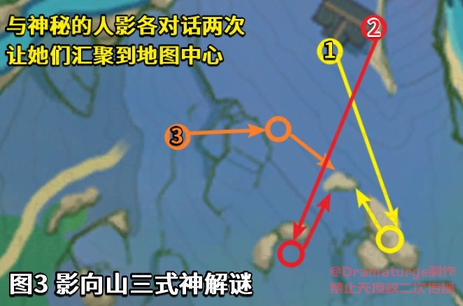 原神神樱大祓任务攻略