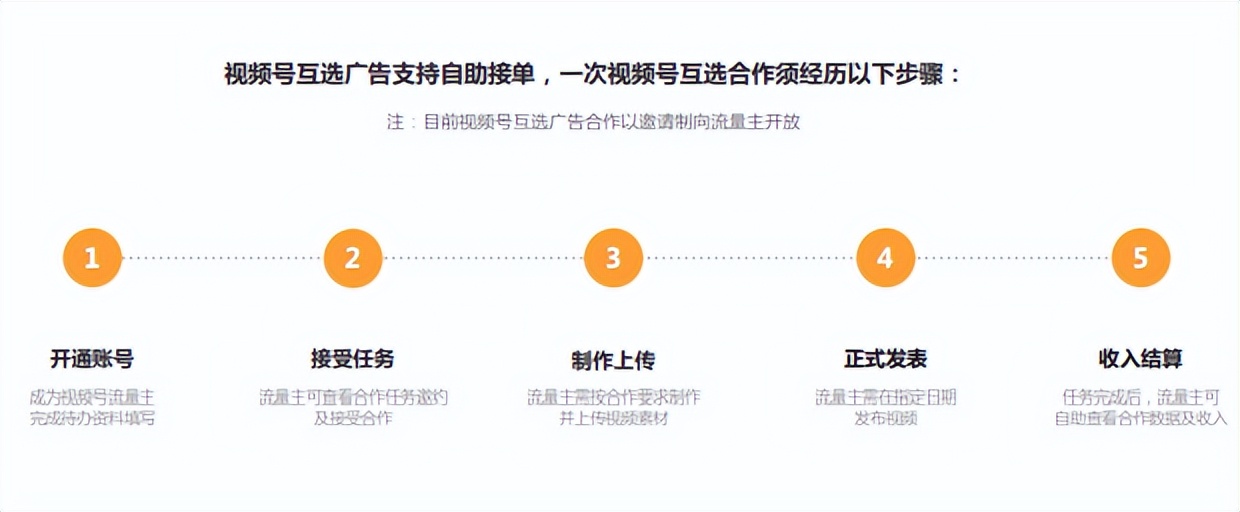 微信视频号广告投放价格，腾众传播提供微信视频广告投放价格折扣