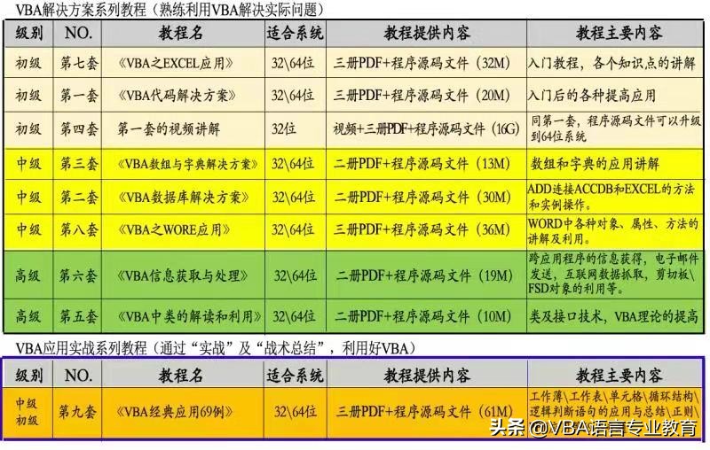 在窗体中选择单元格，让最小值变色