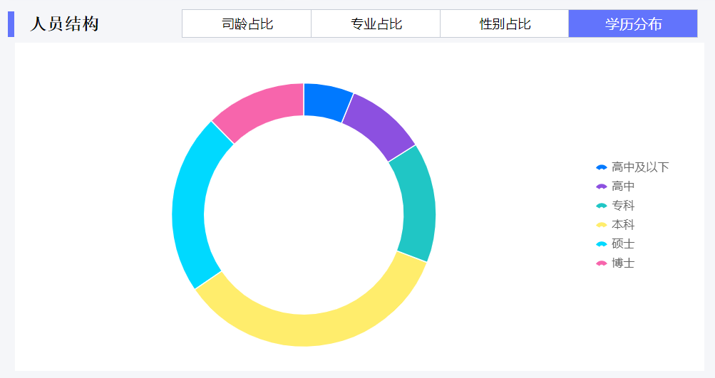 3张经典人事管理模板，HR直呼“太好用了！”