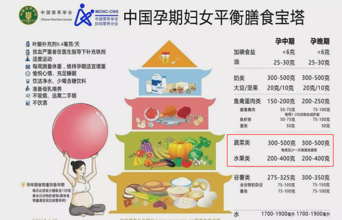 孕妈牢记“七不要”，不是瞎讲究，对妈妈对胎儿都是一种保护