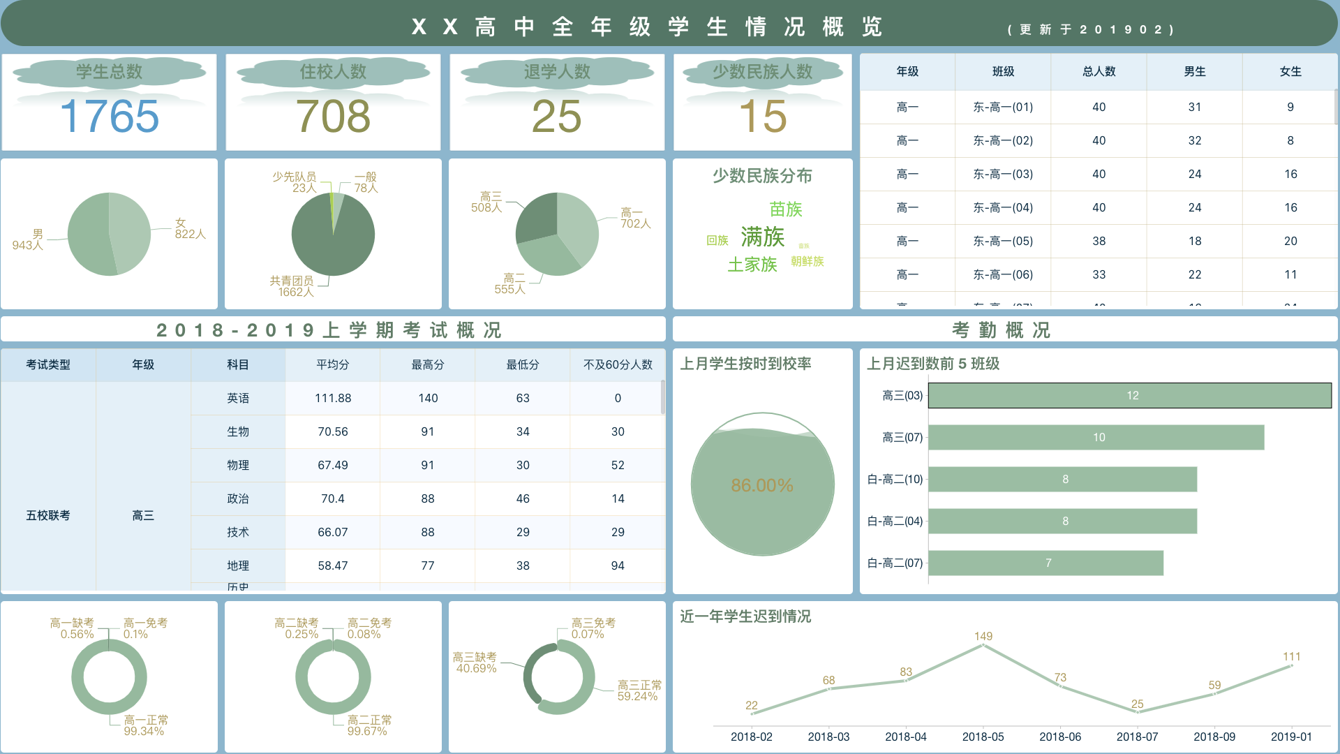 DataEase模板市场正式发布