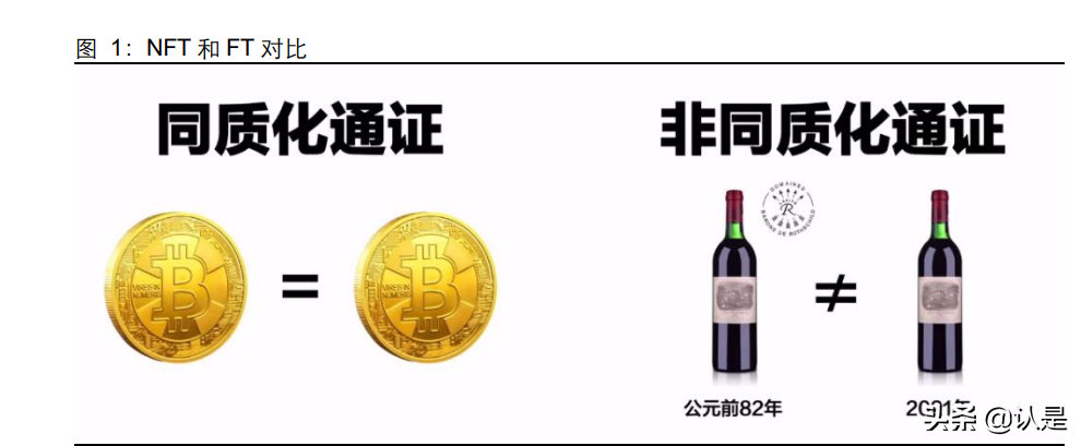 元宇宙专题报告：从海外到国内，看NFT价值支撑