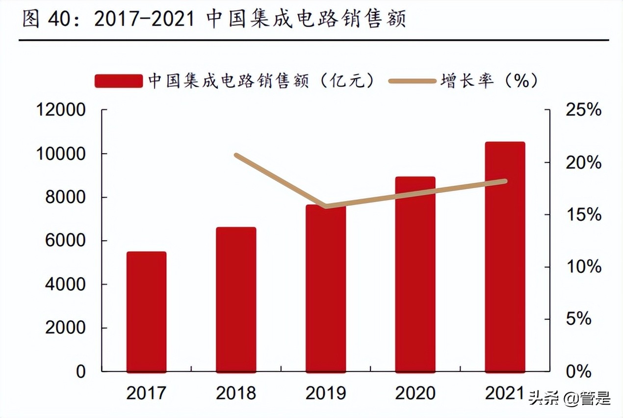 振华科技研究报告：军用电子元器件龙头，行业助力高速发展